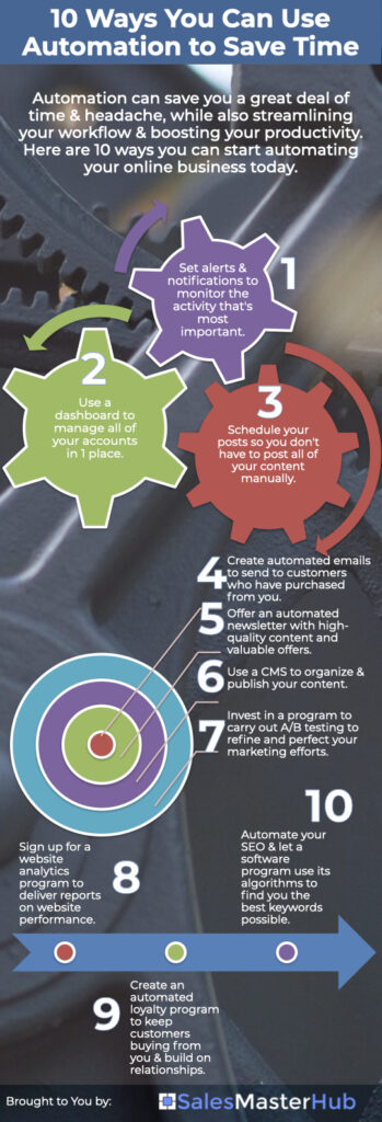 10 ways you can use marketing automation to save time